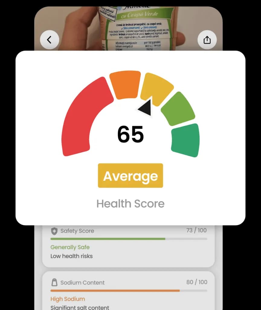 Eat IQ App Health Meter